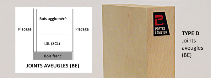 Portes Lambton joints aveugles