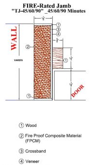 Lambton Doors TJ 45-60-90