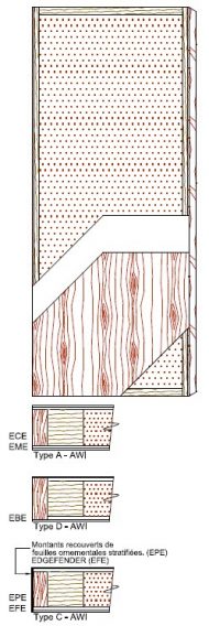 Portes Lambton STC-31