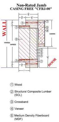 Lambton Doors CFRJ-00