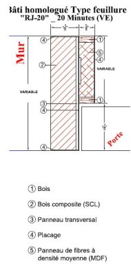 Portes Lambton RJ-20