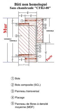 Portes Lambton CFRJ-00